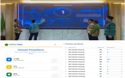 MENUJU MADRASAH UNGGUL, KAKANWIL LUNCURKAN PMB TERPADU MIN SE-KOTA BANDAR LAMPUNG